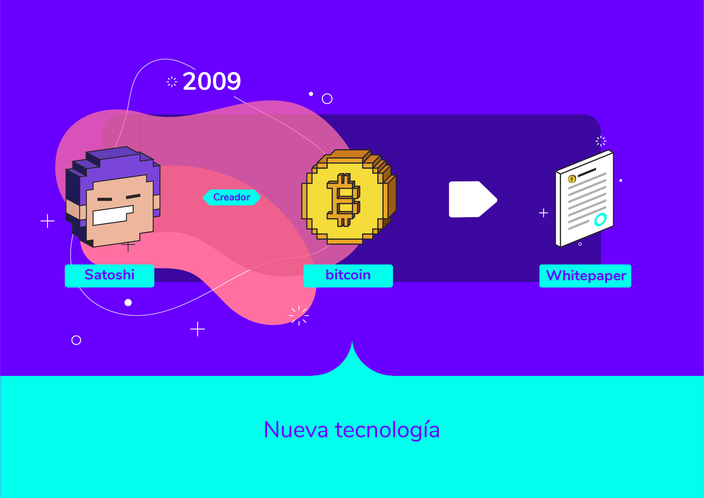 Te contamos qué es bitcoin.png