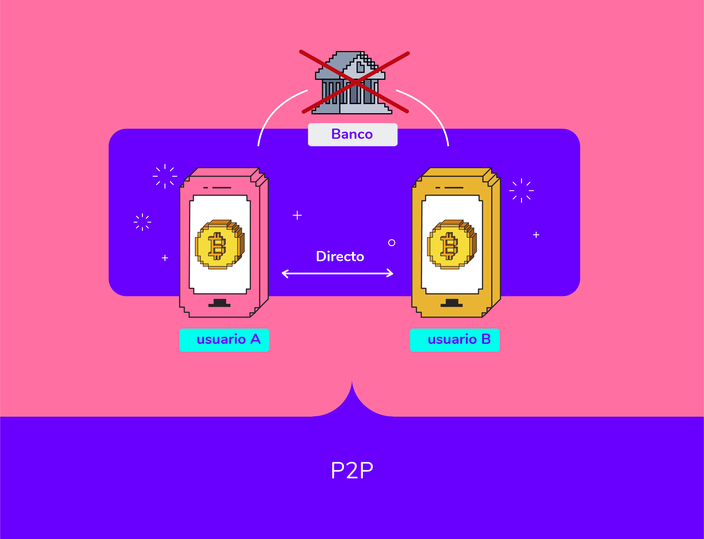 Bitcoin es una red peer to peer sin intermediarios.png