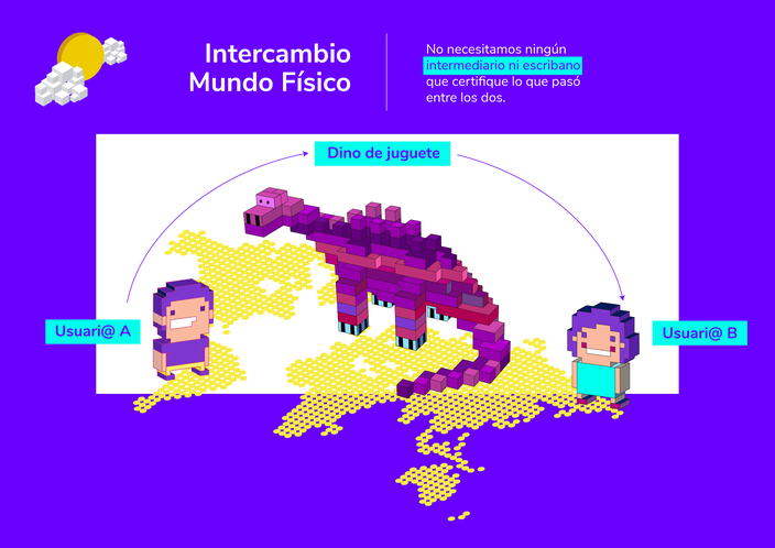 Como funciona bitcoin explicado con dinosaurios.png