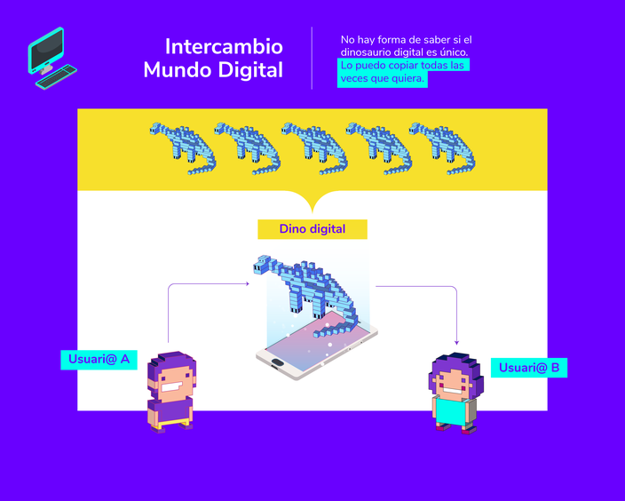 Intercambio digital explicado con dinosaurios