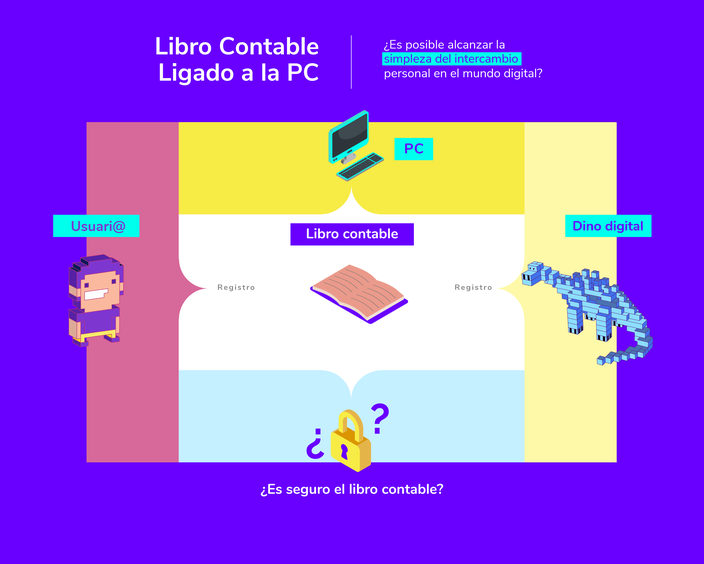 Cómo funciona un libro contable digital