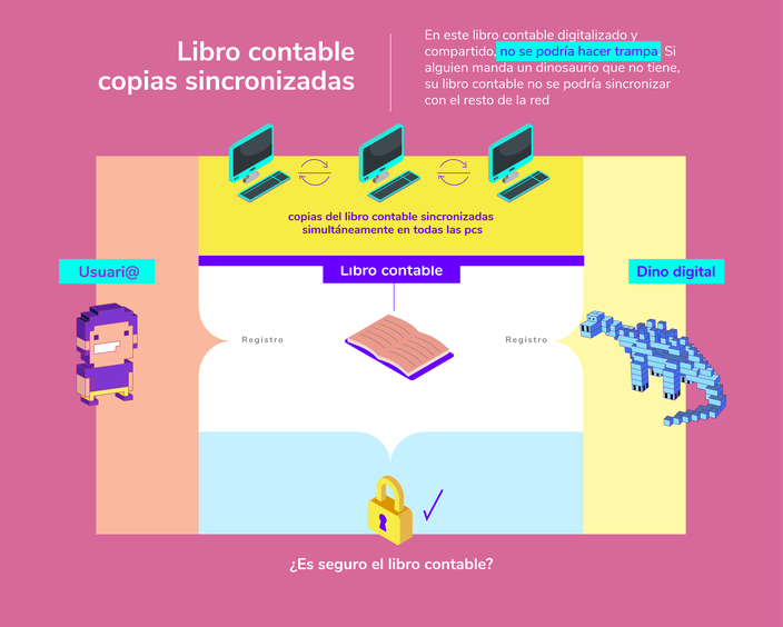 Como funciona una blockchain