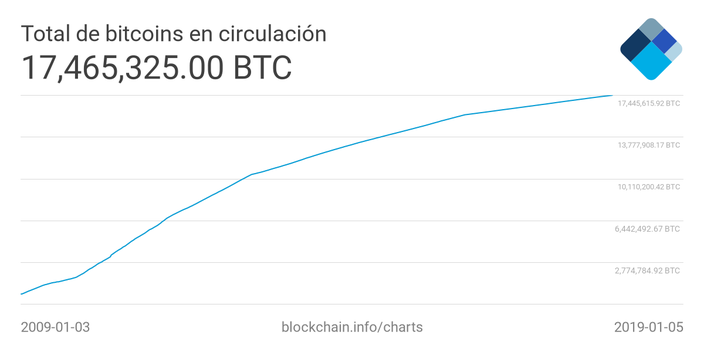 total-bitcoins.png